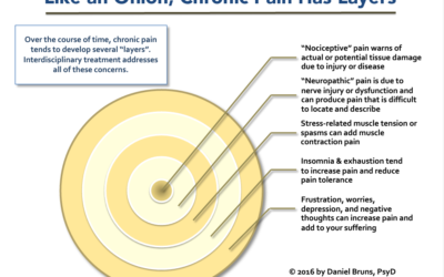 Pain Information for Patients